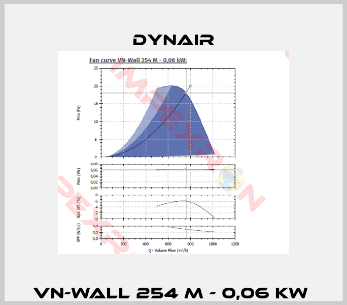 VN-Wall 254 M - 0,06 kW -0