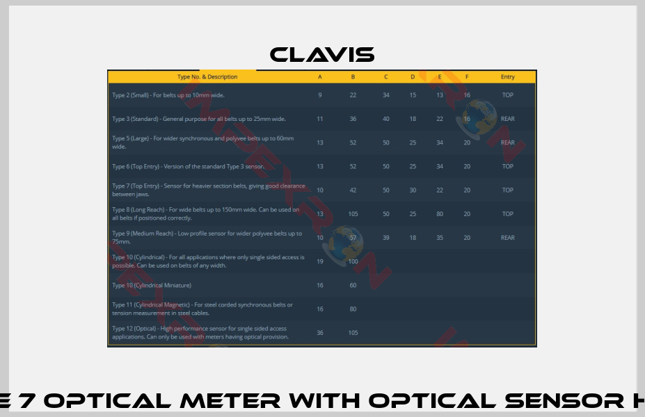 Type 7 optical meter with optical sensor head-0