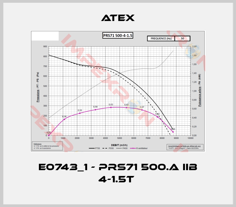 Atex-E0743_1 - PRS71 500.A IIB 4-1.5T 