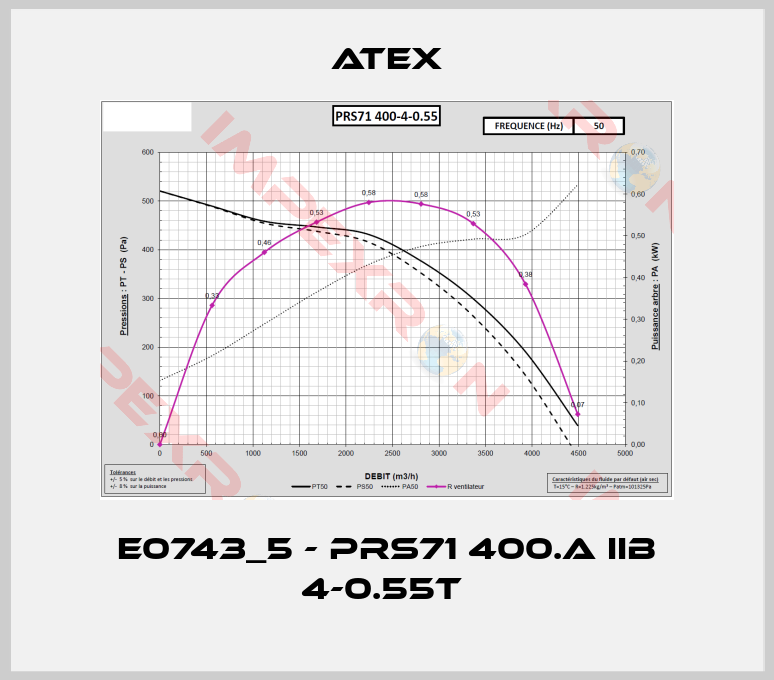 Atex-E0743_5 - PRS71 400.A IIB 4-0.55T 