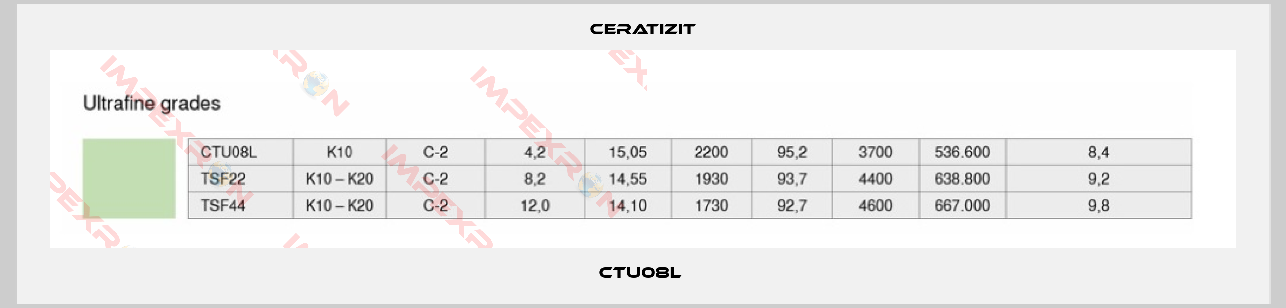 Ceratizit-CTU08L 