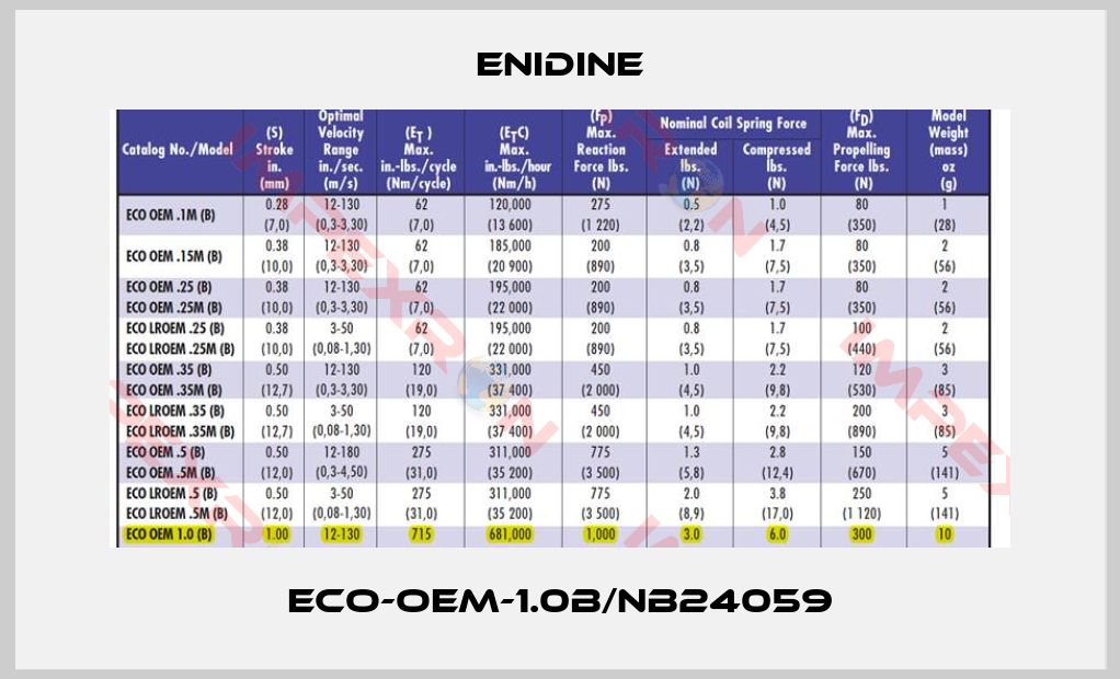 Enidine-ECO-OEM-1.0B/NB24059