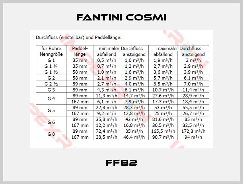 Fantini Cosmi-FF82