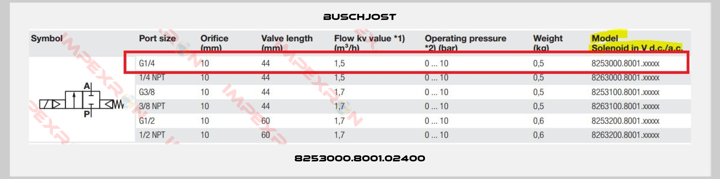 Buschjost-8253000.8001.02400