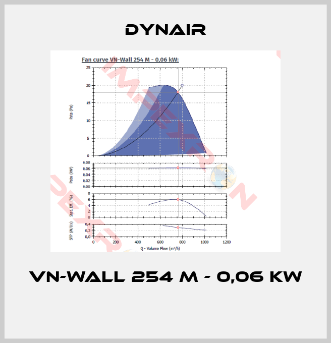Dynair-VN-Wall 254 M - 0,06 kW 