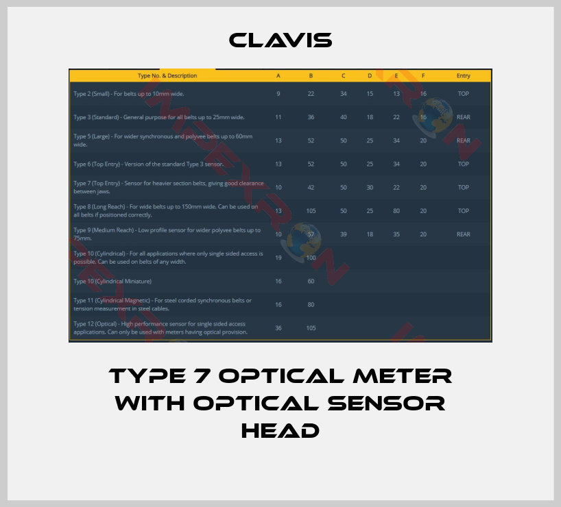 Clavis-Type 7 optical meter with optical sensor head