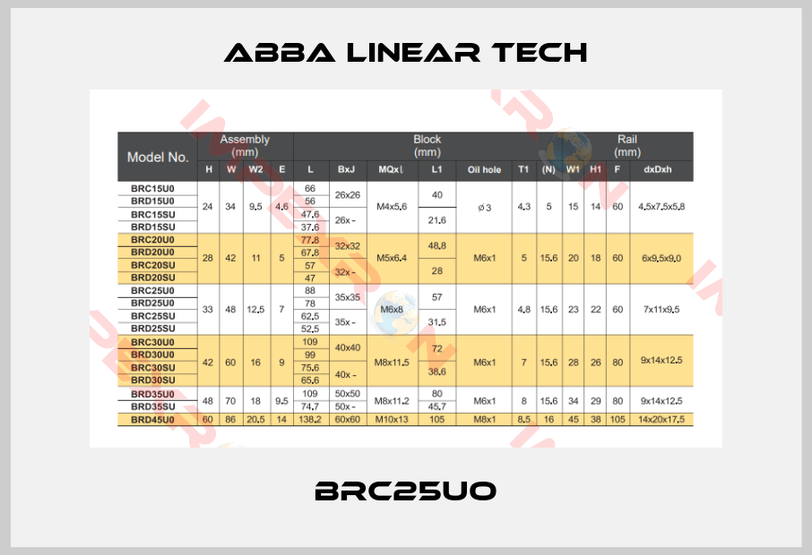 ABBA Linear Tech-BRC25UO