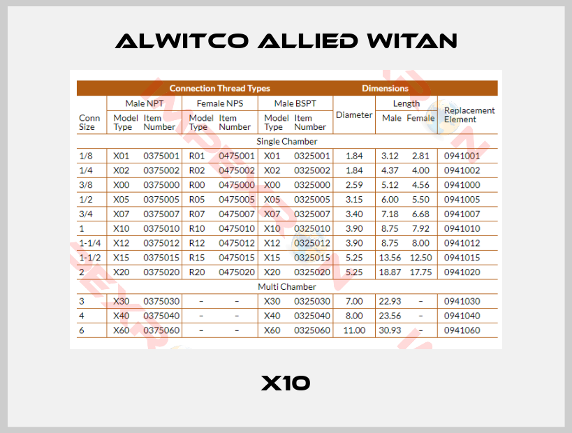 Alwitco-X10