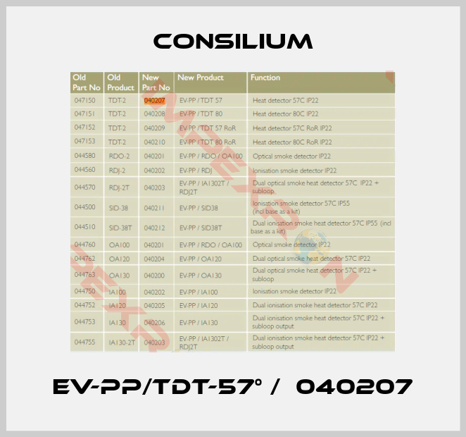 Consilium-EV-PP/TDT-57° /  040207